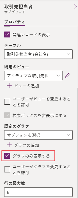 サブグリッドにグラフを表示する