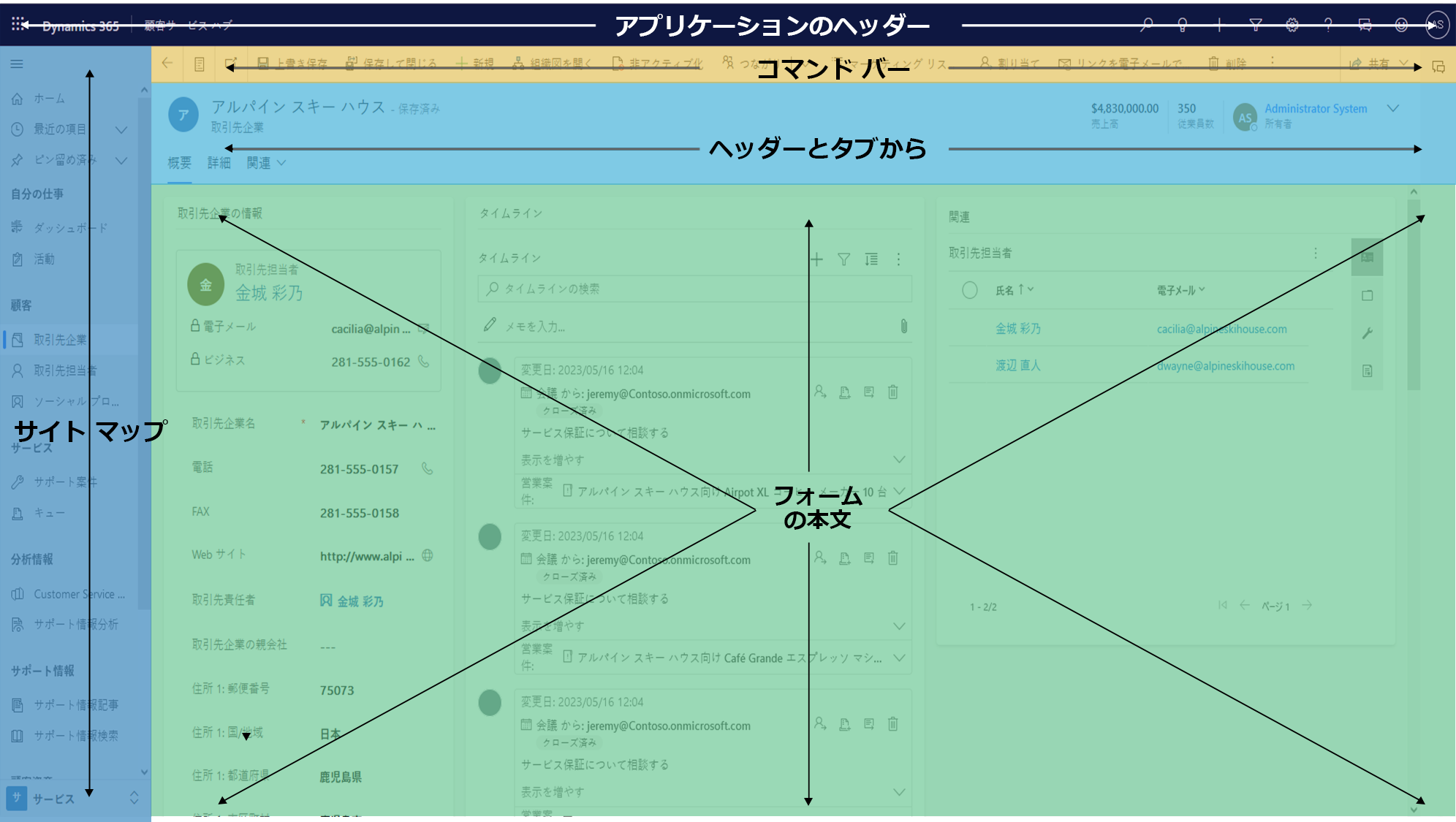 統一インターフェイス アプリのレイアウト。