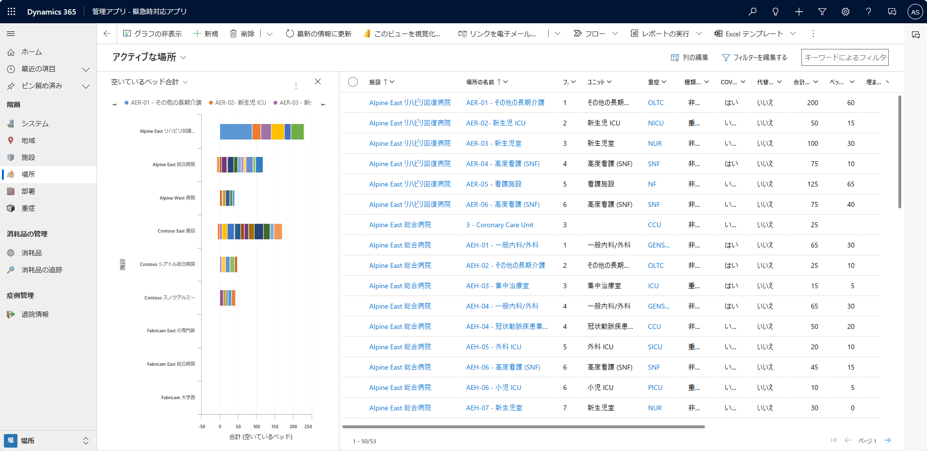 追加の分析 - レコードを表示する。