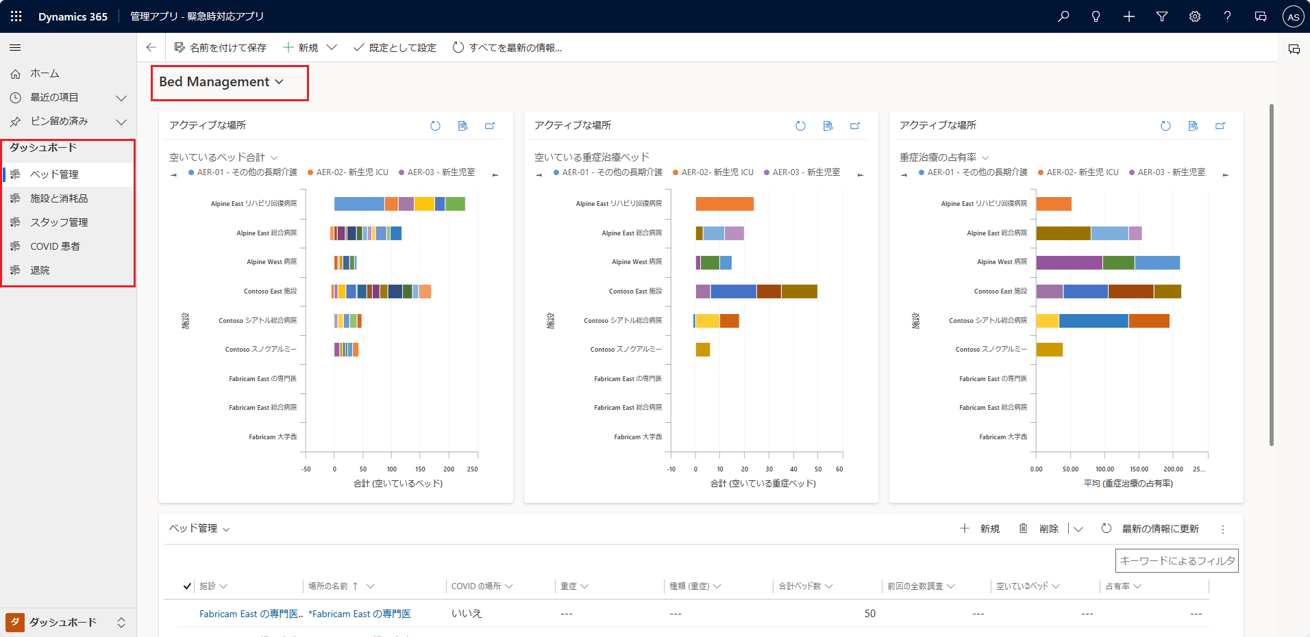 チャートを表示する。