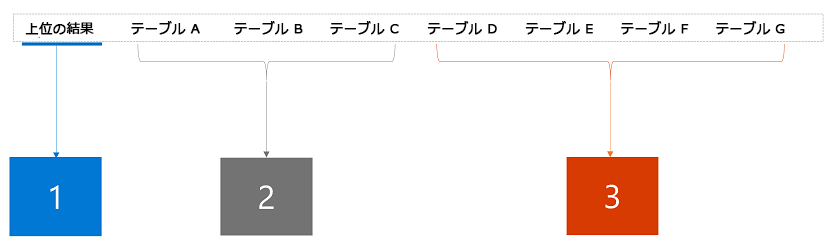 検索結果ページのタブ。左から右に番号が付けられています。