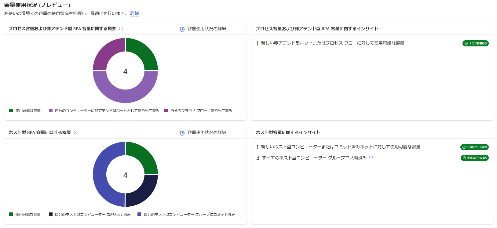 キャパシティ使用率の概要ページのスクリーンショット