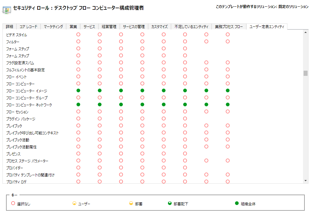 デスクトップ フロー コンピューター構成管理者ロールのアクセス許可のスクリーンショット。