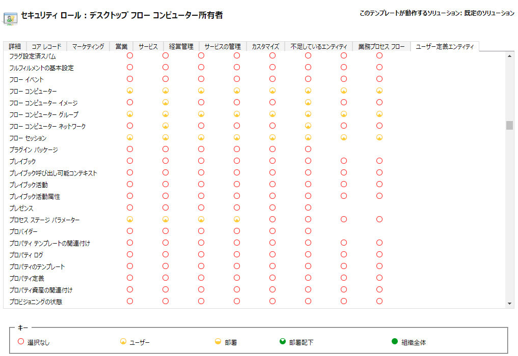 デスクトップ フロー コンピューター所有者ロールのアクセス許可のスクリーンショット。