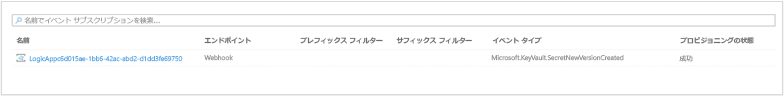 Azure Key Vault のイベント サブスクリプションのスクリーンショット。