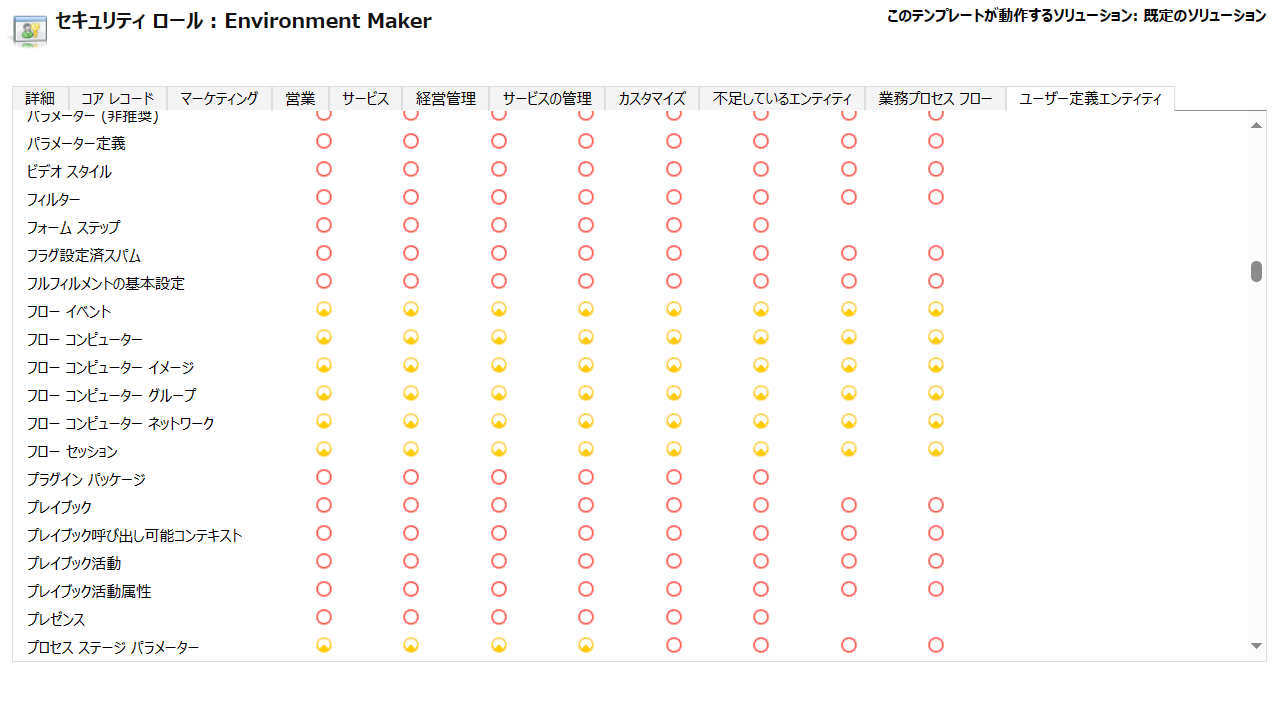 セキュリティ ロールに基づくアクセス許可のスクリーンショット。