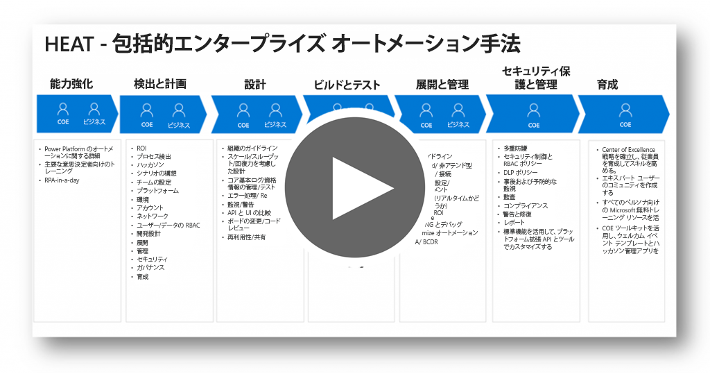 HEAT のステージの概要を示すビデオ Introduce HEAT のスライド