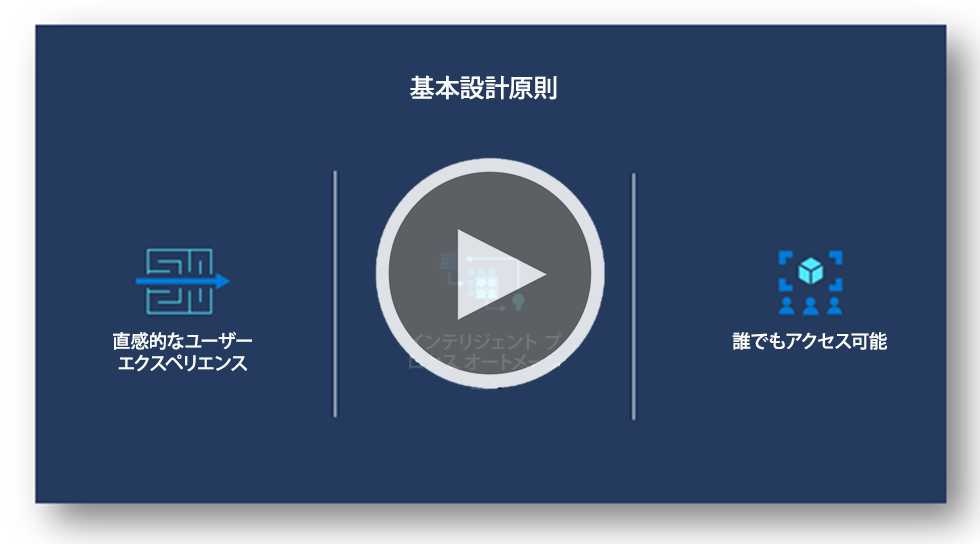 直感的なユーザー エクスペリエンス、インテリジェントなプロセス自動化、および誰もがアクセスできるコア設計原則を示している設計フェーズのビデオからのスライド