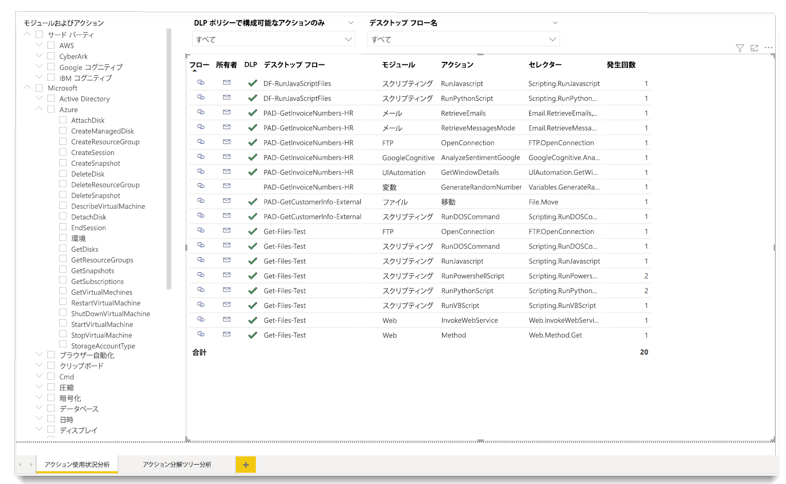 DLP ポリシー項目を表示するスクリーンショット。