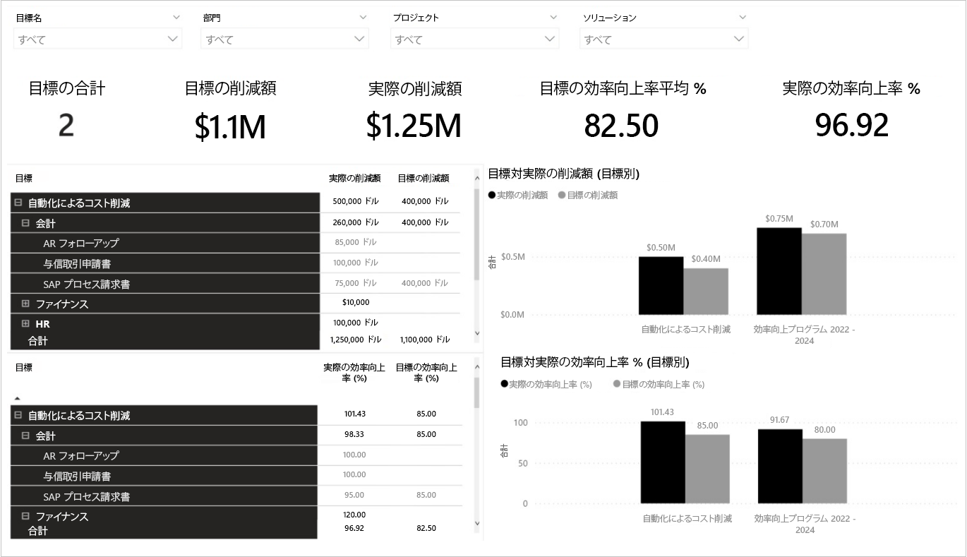 プロジェクト目標を表示するスクリーンショット