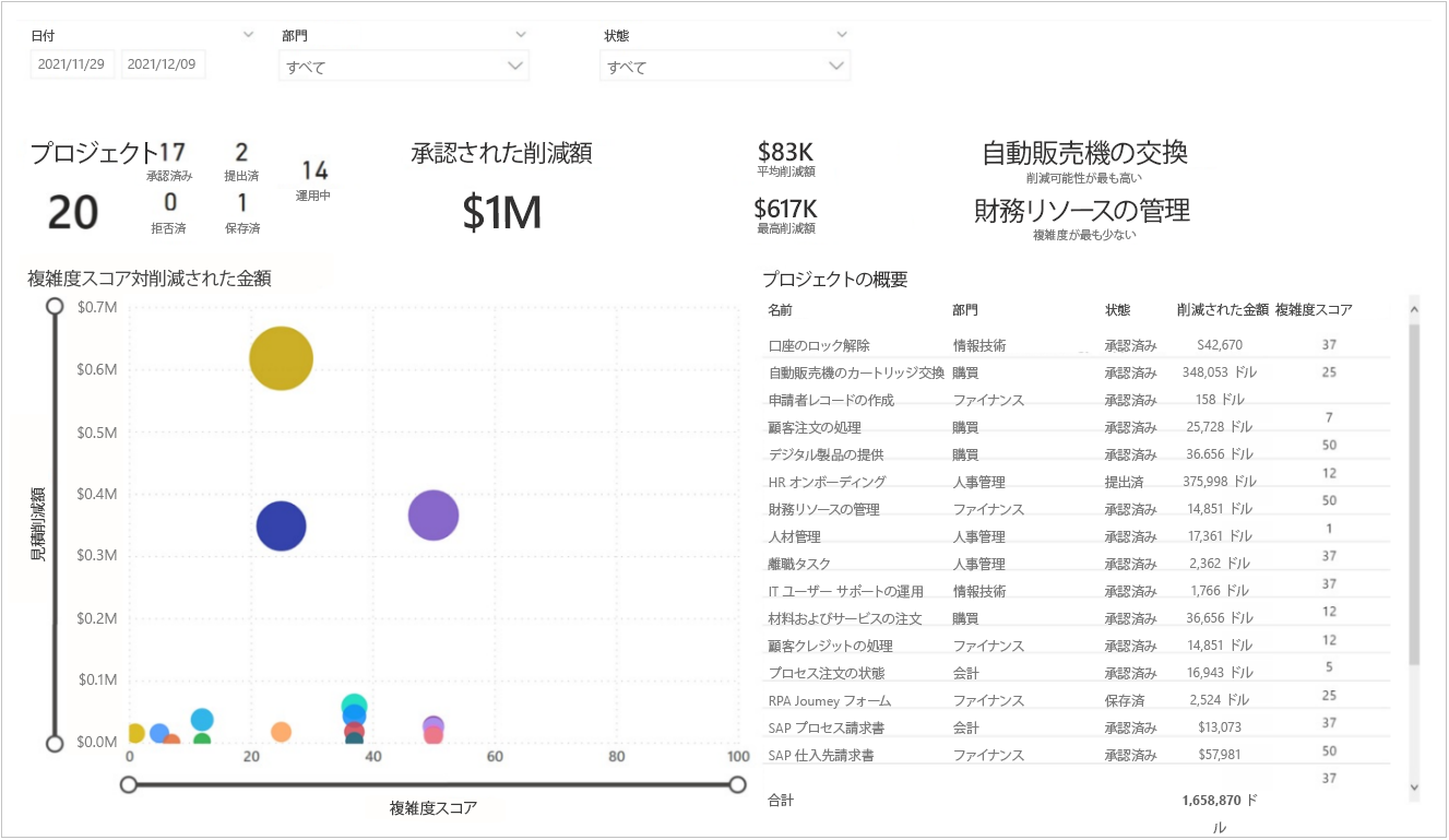 プロジェクトと状態の詳細を表示するスクリーンショット。