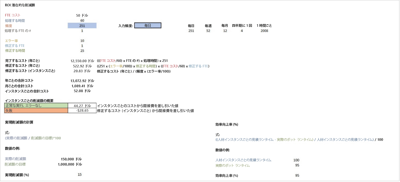 ROI と効率の算定を表示するスクリーンショット。