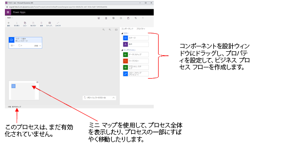 主要な要素を示すビジネス プロセス フロー。