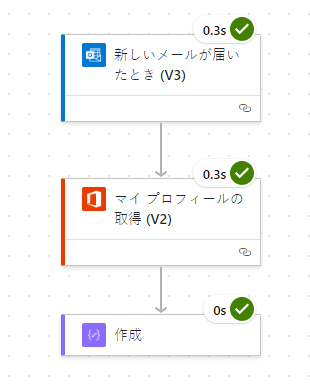 テスト結果のスクリーンショット。