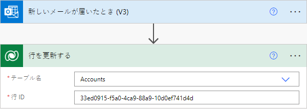 メールを受信したときに行を更新するフローを示す画像。