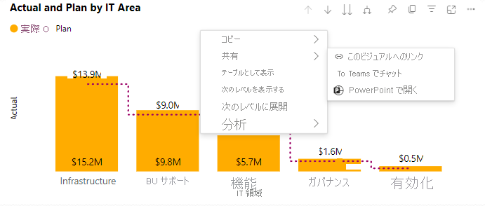 [共有] サブメニューが展開された視覚エフェクトの右クリック メニューを示すスクリーンショット。