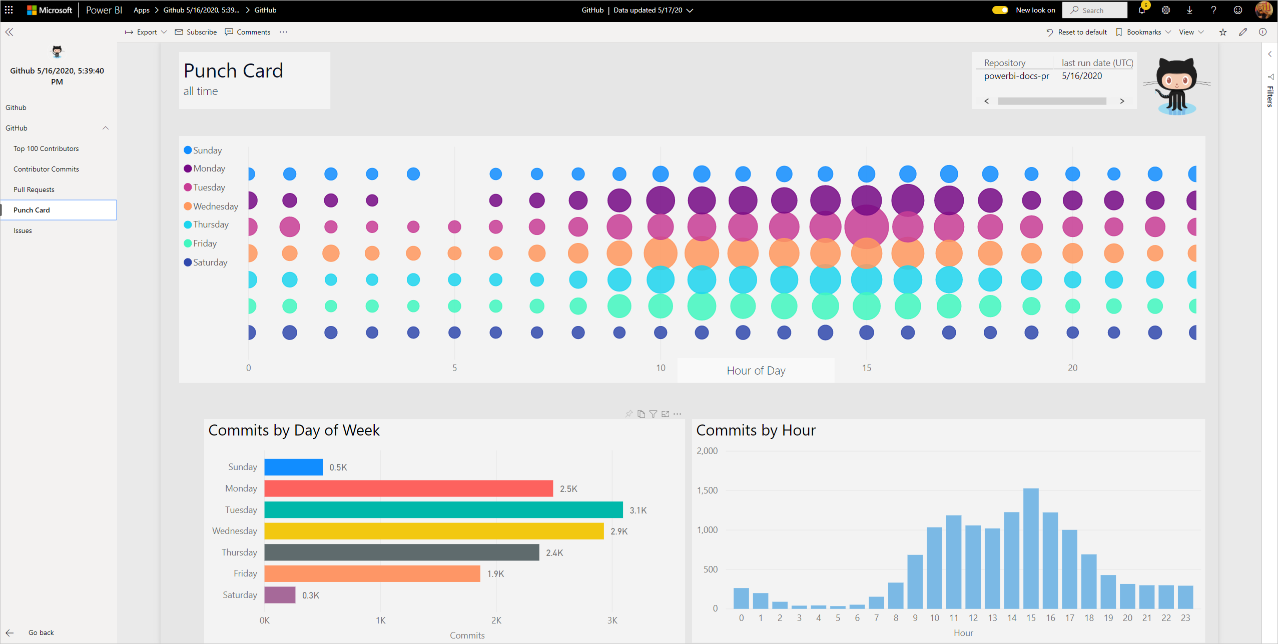 GitHub template app