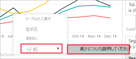 [分析] 機能が開かれて選択されている折れ線グラフ視覚エフェクトのスクリーンショット。