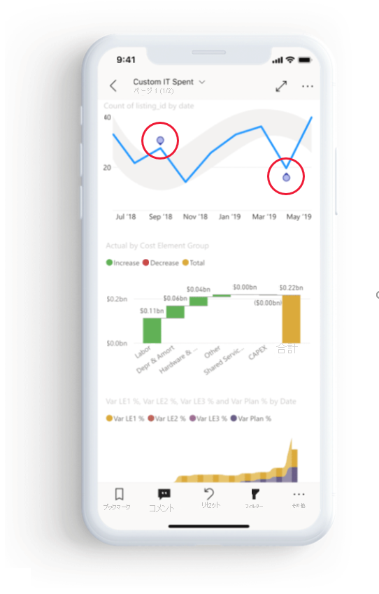 Screenshot of line chart that has anomaly indications.