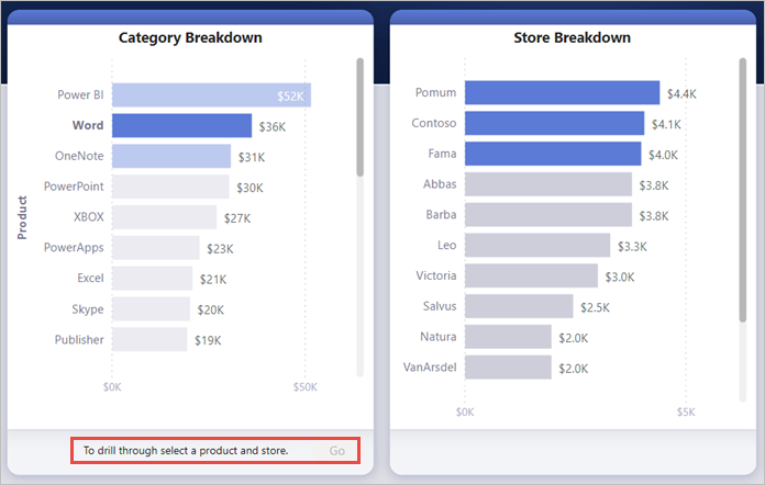 Screenshot of the Category Breakdown visual, highlighting the drillthrough button disabled.