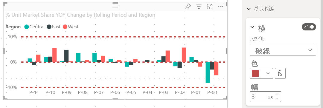 軸のグリッド線の設定を示す Power BI サービスのビジュアルのスクリーンショット。