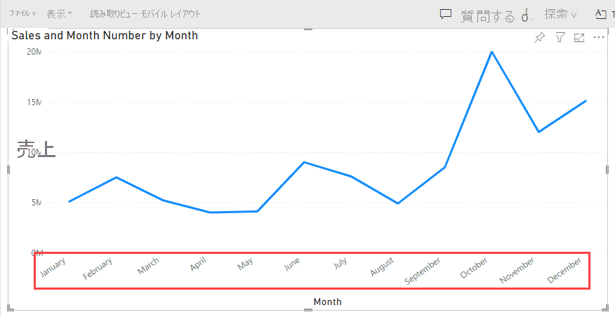 Screenshot of a line chart in the Power BI service with the months sorted chronologically.