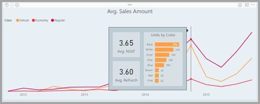 Screenshot of line charts that show aggregated tooltip data.