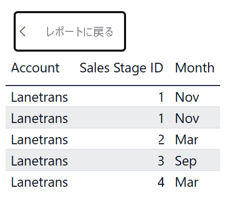 Power BI サービスのスクリーンショット。選択した列要素のすべてのデータがテーブルに表示されています。