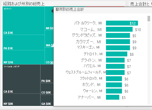 Screenshot shows a report page tooltip displayed in the Top 10 Regions page.