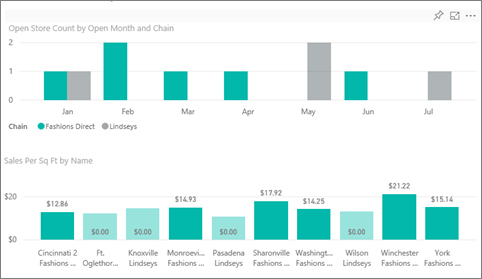 Screenshot shows sales with Fashions Direct selected.