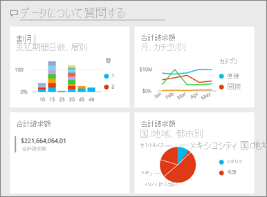 Screenshot of an example Power BI dashboard.