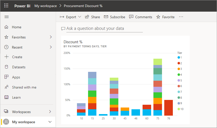 Screenshot of a dashboard with one tile.