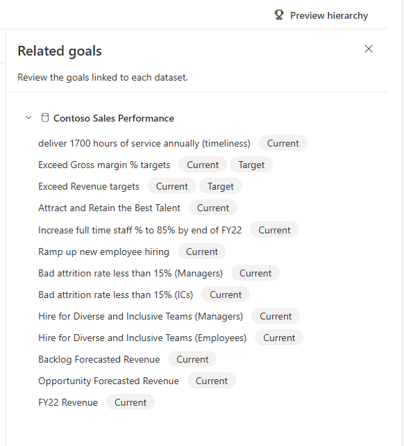 Screenshot of the hierarchy related metrics pane showing the connected metrics from the scorecard.