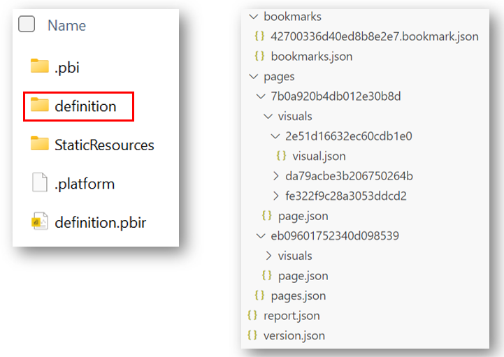 レポート pbip フォルダー内の定義フォルダーのスクリーンショット。