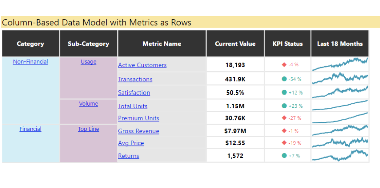 スクリーンショットは Power KPI マトリックスを表示しています。