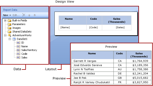 Report Builder のデザイン ビューのスクリーンショット。