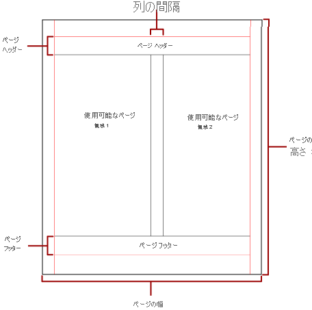 列を含む物理ページの図。