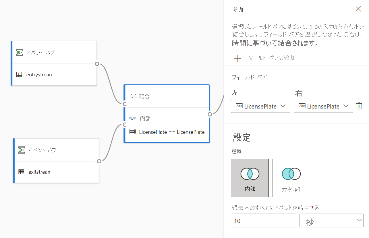 結合の構成ペインが開いているイベント ハブと結合のカードのスクリーンショット。