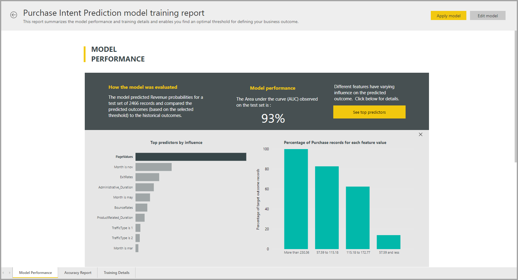 モデル レポートの [モデル パフォーマンス] ページのスクリーンショット。