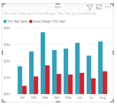 Screenshot of the column chart visualization.