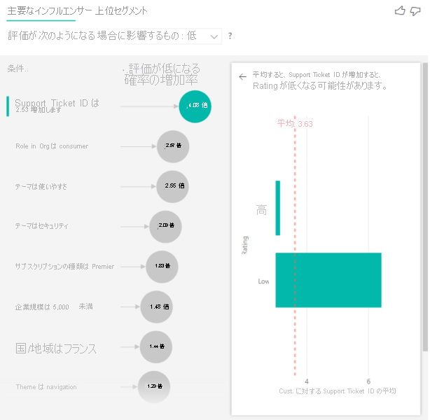 サポート チケット ID の影響を示すスクリーンショット。