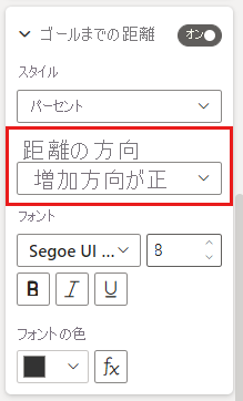 [Format distance to go] (ゴールまでの距離の書式設定) ペインのスクリーンショット。