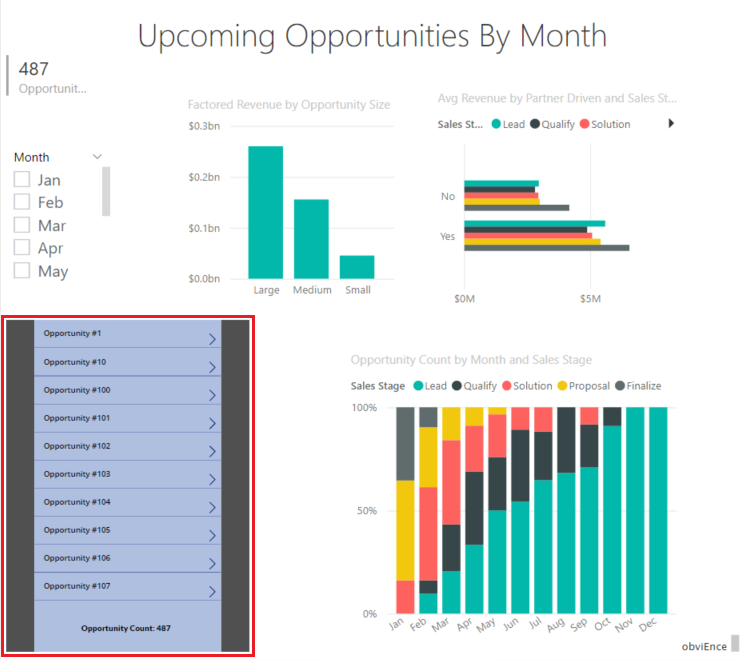 Power BI レポートの Power Apps ビジュアルを示すスクリーンショット。