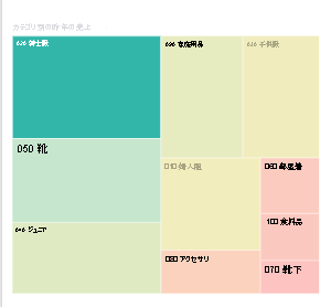 高度なカラー コントロールを使用した場合の効果を示すスクリーンショット。