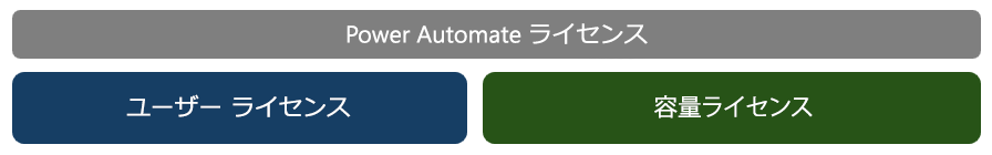 ライセンスのスクリーンショット。 Power Automate 