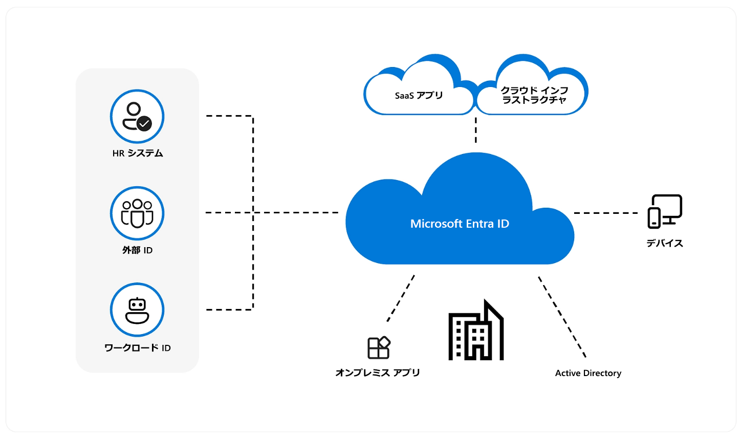 クラウド コンピューティング システムの図解。