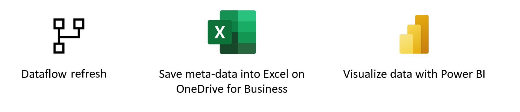 Excel を使用したデータの読み込みの概要の画像。