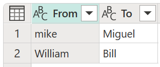 mike と William という [From] の値と Miguel と Bill という [To] の値を示すテーブルのスクリーンショット。