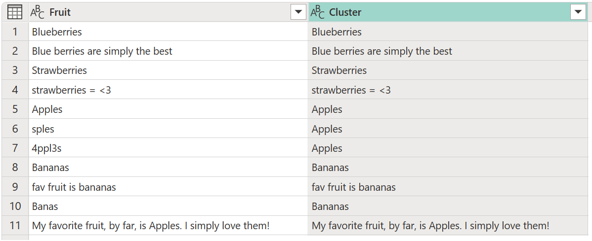 デフォルト値を使用して Fruit 列に対してクラスター値操作を実行した後の、新しい Cluster 列を使用したデフォルトの出力のスクリーンショット。