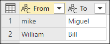 mike と William という [From] の値と Miguel と Bill という [To] の値を示すテーブルのスクリーンショット。